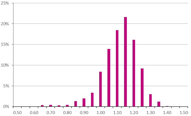 Pink downward sloping graph